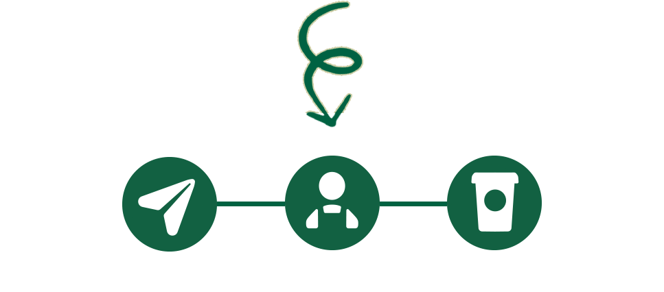 Mobile ordering progress illustration with an arrow pointing to middle illustration.