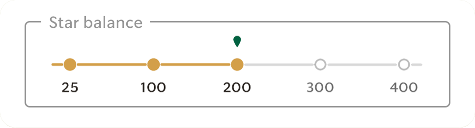 Star balance tracker from Starbucks® app.